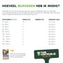 Aantal buxusplanten per strekkende meter